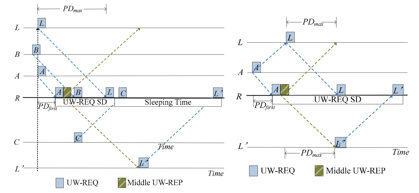 WSF-MAC: A Weight-Based Spatially Fair MAC Protocol for Underwater Sensor Networks