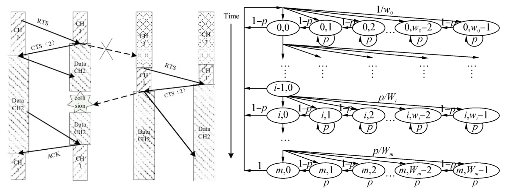 The Multi-Channel MAC Protocol for High Performance Underwater Sensor Networks