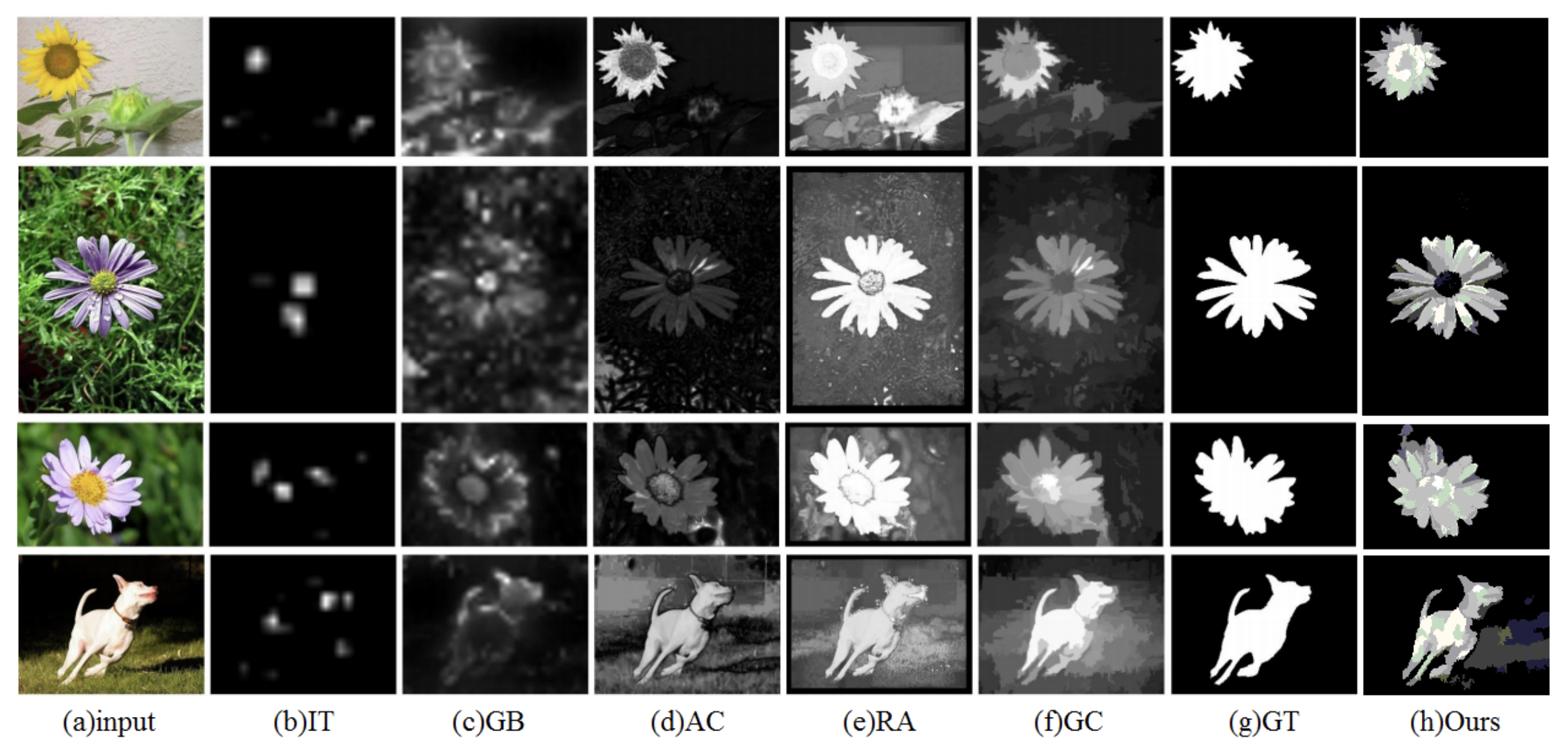 Bi-Subspace Saliency Detection