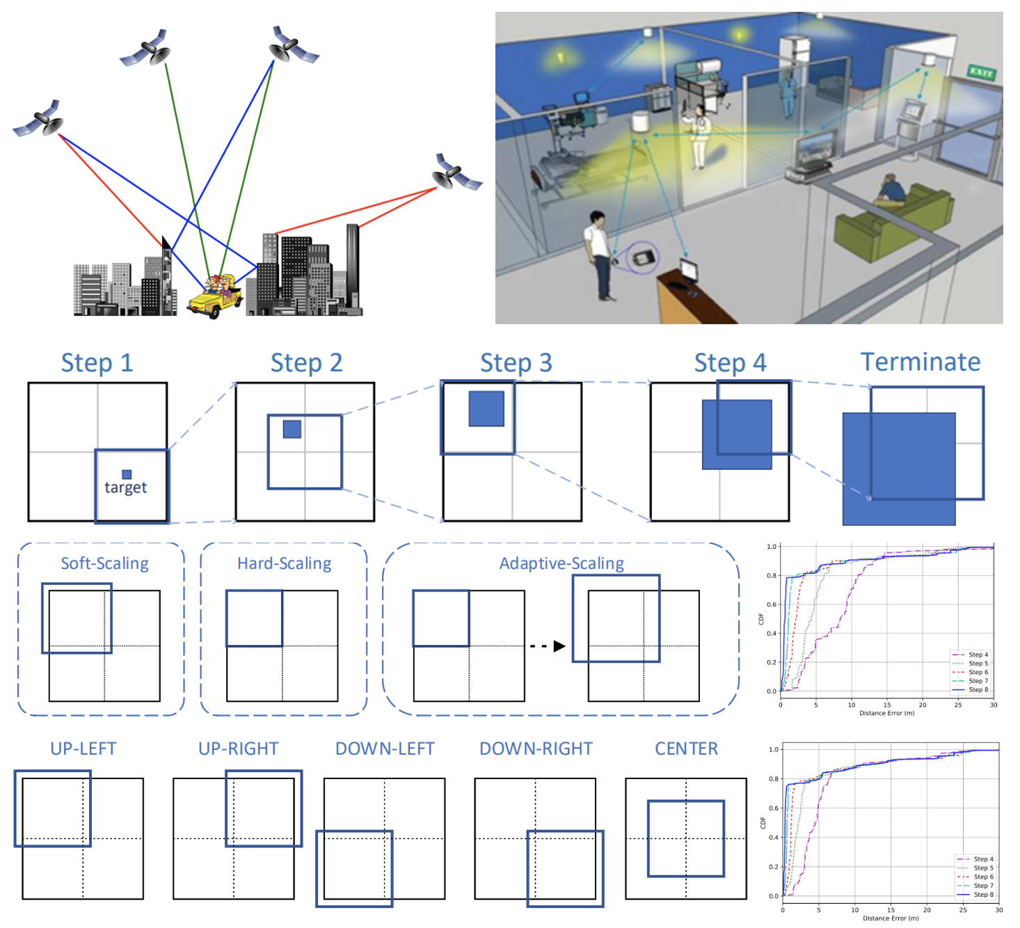 Top-Down Indoor Localization with Wi-Fi Fingerprints Using Deep Q-Network