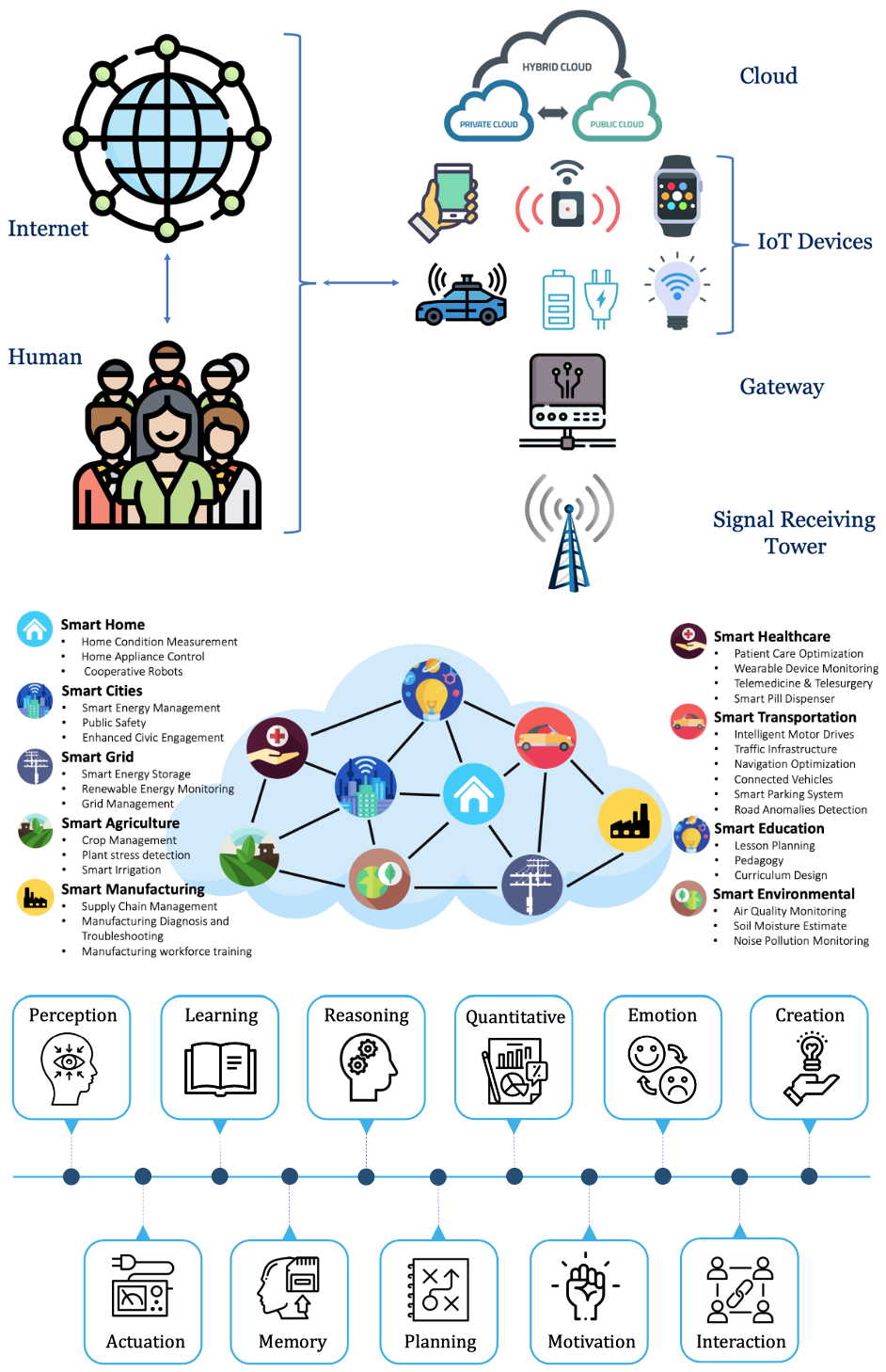 Towards Artificial General Intelligence (AGI) in the Internet of Things (IoT): Opportunities and Challenges