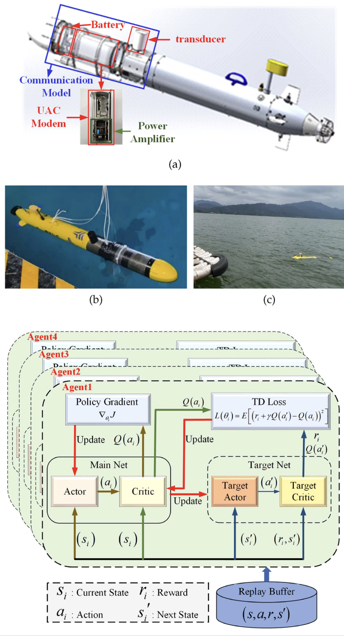 Secure Localization for Underwater Wireless Sensor Networks via AUV Cooperative Beamforming With Reinforcement Learning