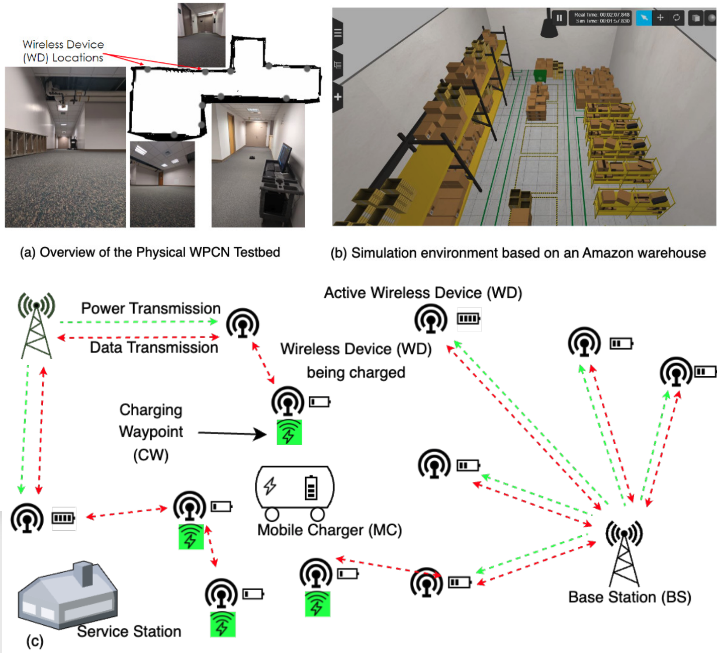 Deep Q-Learning-Based Mobile Charger Path Planning in Wireless Powered Communication Networks
